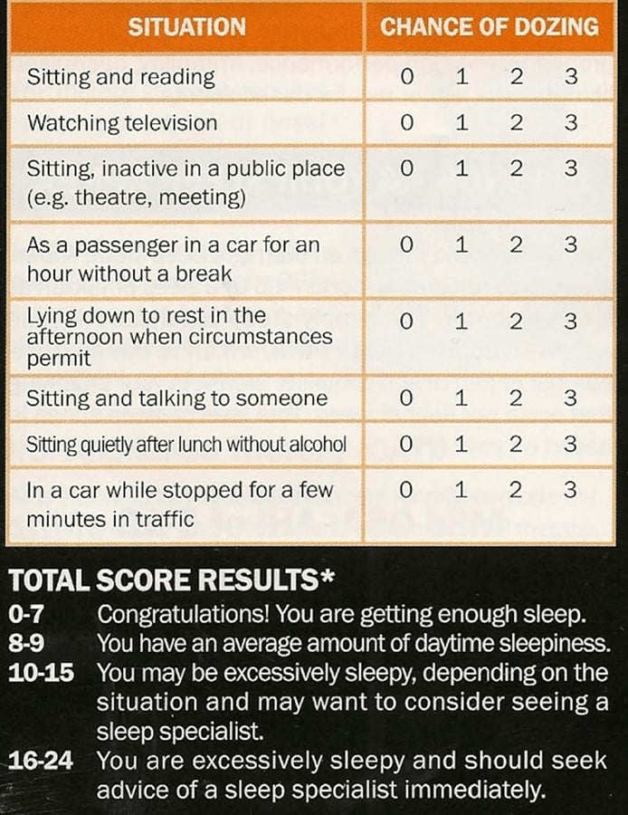 A table showing the chance of dozing in various situations.